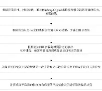 阿贾克斯发布备战花絮，加时末段临场应变，社区盾任务艰巨，医务组通报恢复(激战系列经典台词)